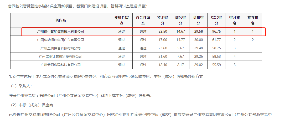 bbin宝盈集团官网喜提大标！ 智慧校园一卡通，助力广州市技师学院校园信息化建设
